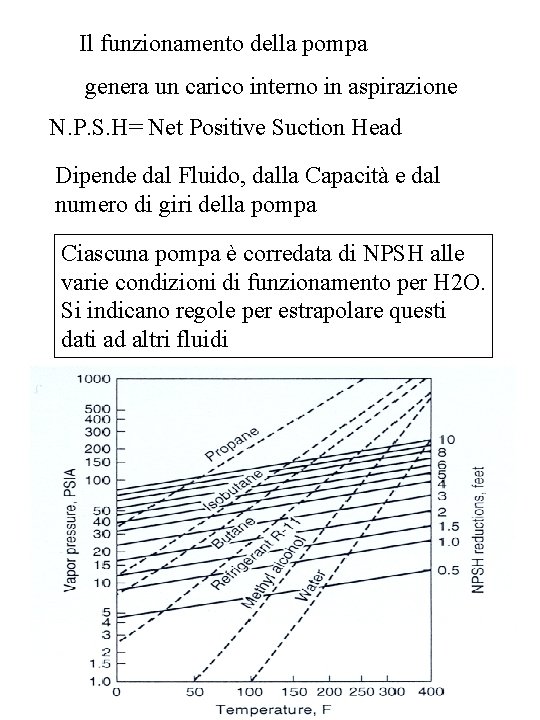 Il funzionamento della pompa genera un carico interno in aspirazione N. P. S. H=