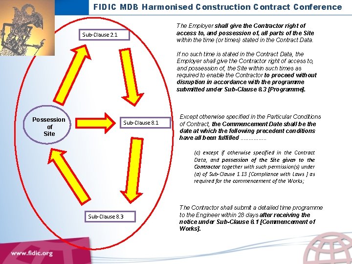 FIDIC MDB Harmonised Construction Contract Conference The Employer shall give the Contractor right of