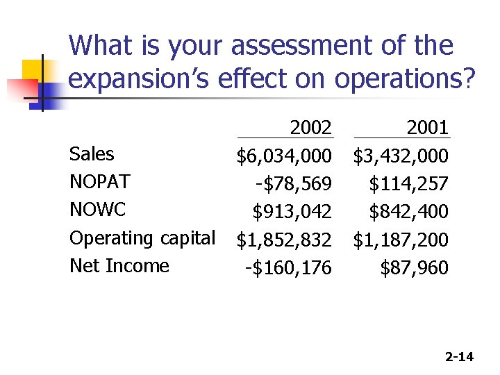 What is your assessment of the expansion’s effect on operations? Sales NOPAT NOWC Operating