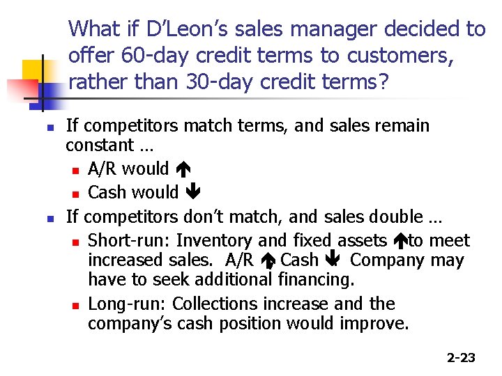 What if D’Leon’s sales manager decided to offer 60 -day credit terms to customers,