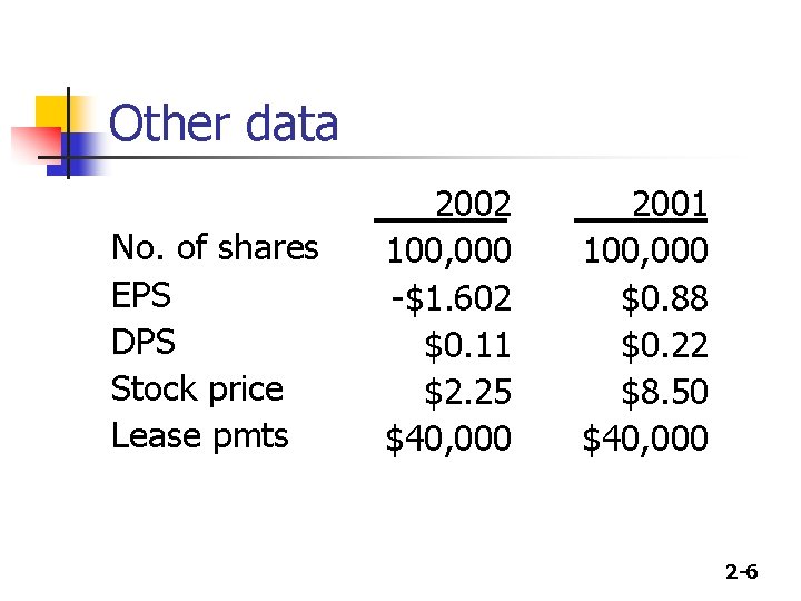 Other data No. of shares EPS DPS Stock price Lease pmts 2002 100, 000