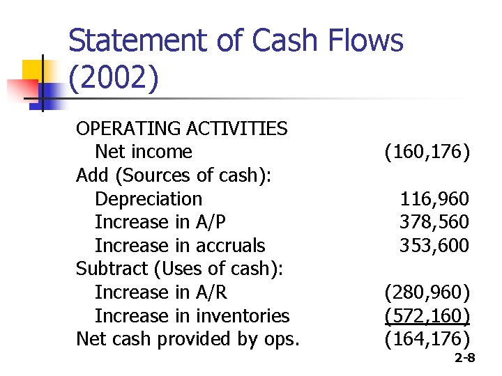 Statement of Cash Flows (2002) OPERATING ACTIVITIES Net income Add (Sources of cash): Depreciation