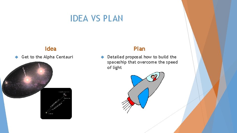 IDEA VS PLAN Idea Get to the Alpha Centauri Plan Detailed proposal how to