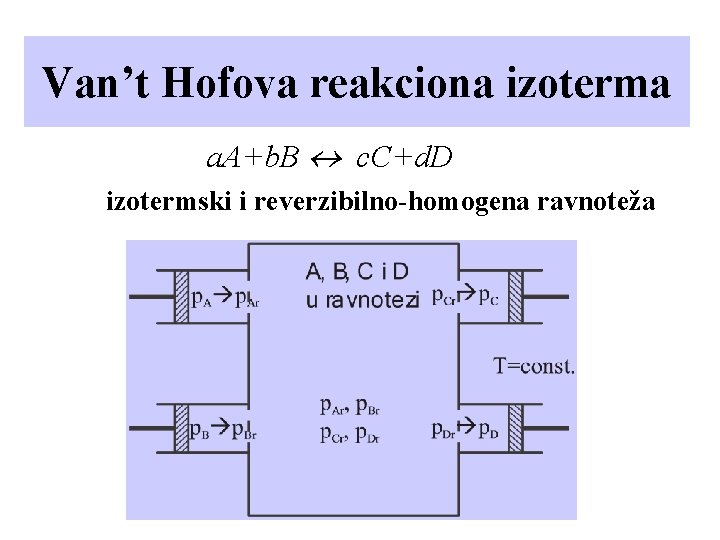 Van’t Hofova reakciona izoterma a. A+b. B c. C+d. D izotermski i reverzibilno-homogena ravnoteža