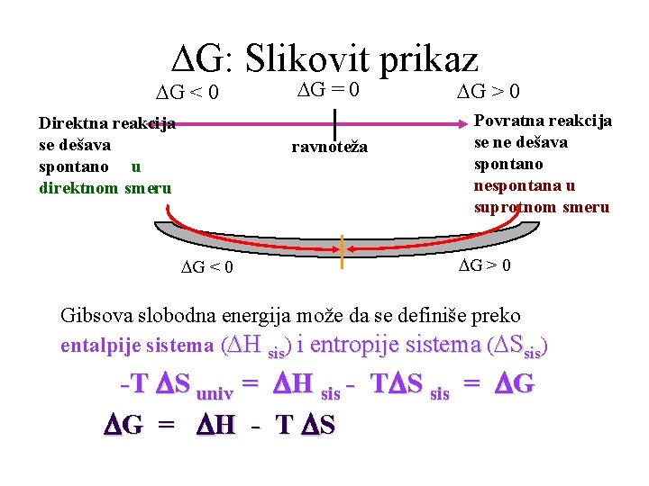  G: Slikovit prikaz G < 0 Direktna reakcija se dešava spontano u direktnom