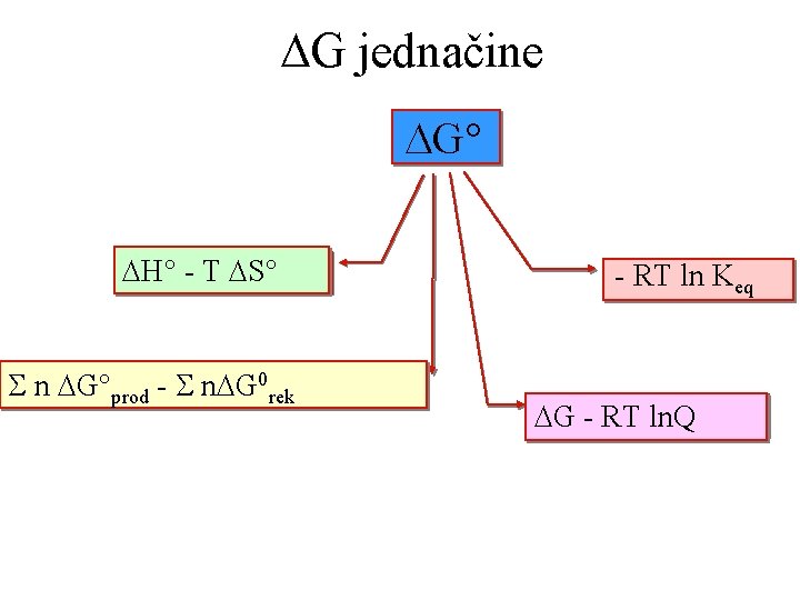  G jednačine G° H° - T S° S n G°prod - S n