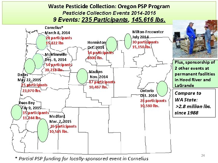 Waste Pesticide Collection: Oregon PSP Program Pesticide Collection Events 2014 -2015 9 Events: 235