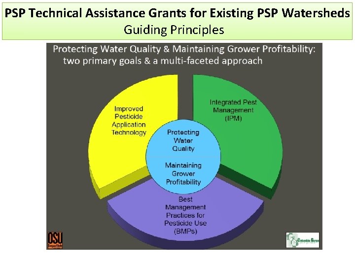 PSP Technical Assistance Grants for Existing PSP Watersheds Guiding Principles 