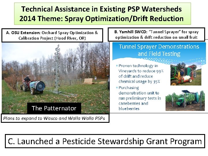 Technical Assistance in Existing PSP Watersheds 2014 Theme: Spray Optimization/Drift Reduction A. OSU Extension: