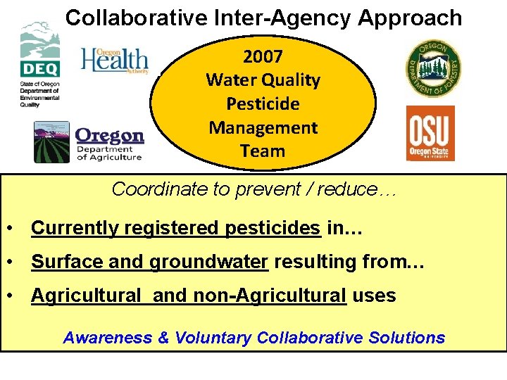 Collaborative Inter-Agency Approach 2007 Water Quality Pesticide Management Team Coordinate to prevent / reduce…