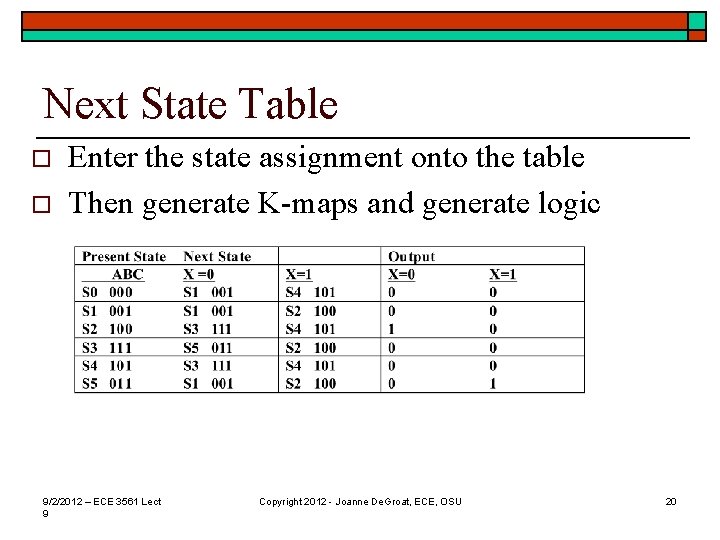 Next State Table o o Enter the state assignment onto the table Then generate