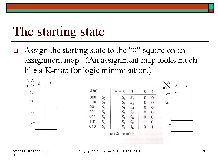 The starting state o Assign the starting state to the “ 0” square on