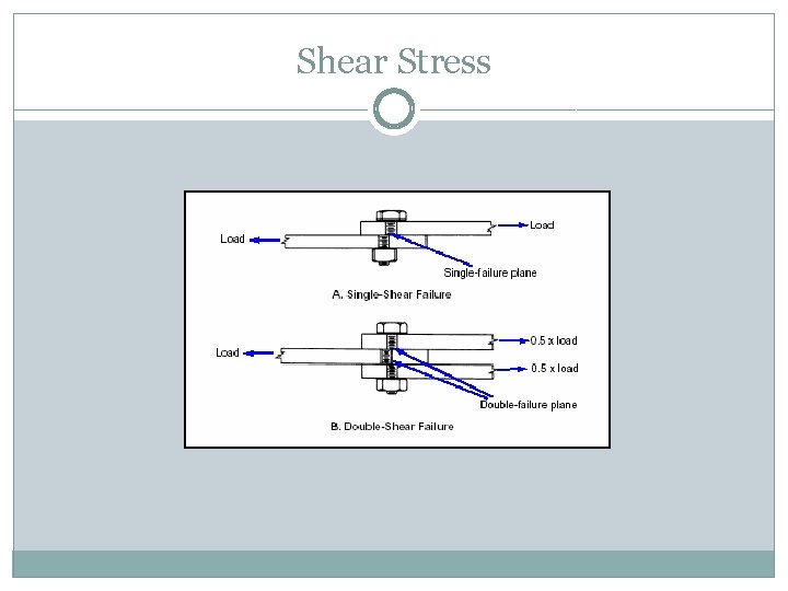 Shear Stress Shear Stress