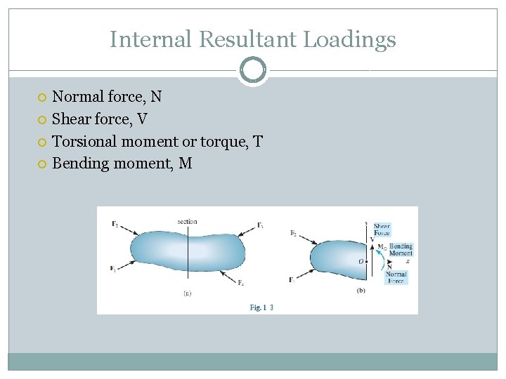 Internal Resultant Loadings Normal force, N Shear force, V Torsional moment or torque, T Internal Resultant Loadings Normal force, N Shear force, V Torsional moment or torque, T