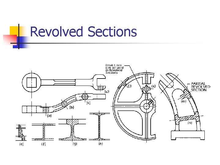 Revolved Sections 