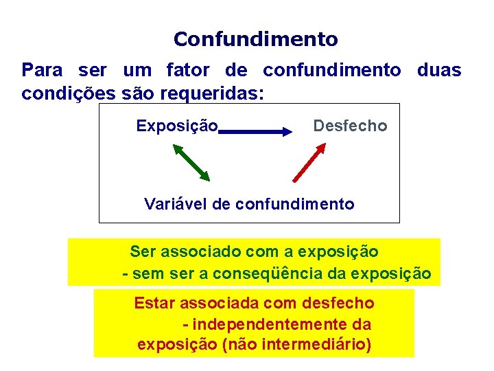 Confundimento Para ser um fator de confundimento duas condições são requeridas: Exposição Desfecho Variável