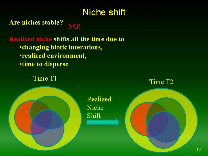 Tolerance Limits and Optimum Niche shift Range Are niches stable? NO! Realized niche shifts