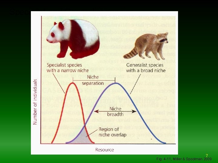 Specialist and Generalist species. . . 7 Fig. 4 -11, Miller & Spoolman 2009