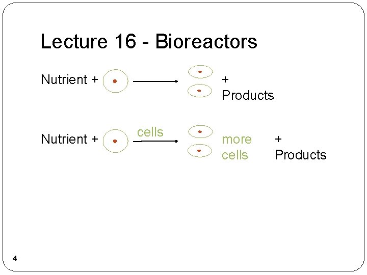Lecture 16 - Bioreactors Nutrient + 4 + Products cells more cells + Products