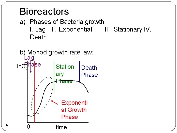 Bioreactors a) Phases of Bacteria growth: I. Lag II. Exponential III. Stationary IV. Death