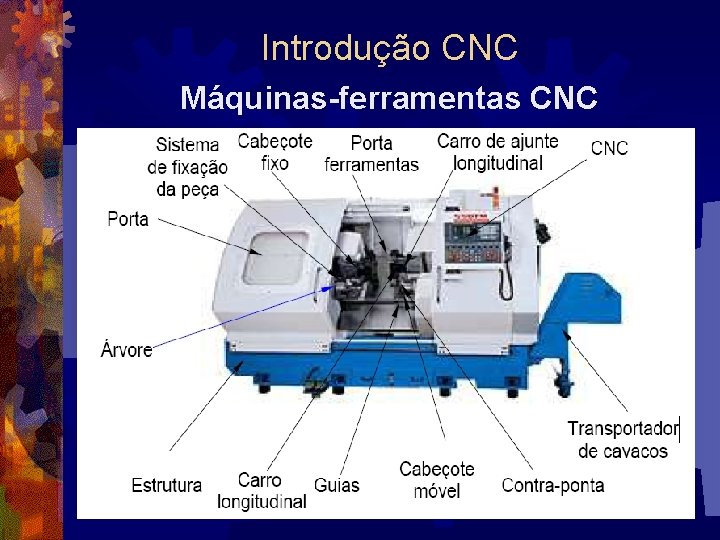 Introdução CNC Máquinas-ferramentas CNC 