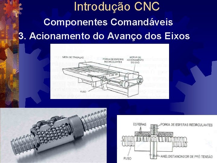 Introdução CNC Componentes Comandáveis 3. Acionamento do Avanço dos Eixos 