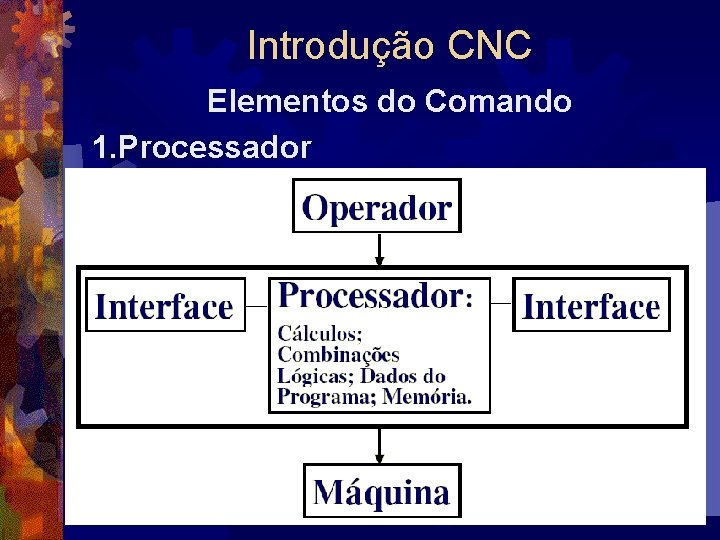Introdução CNC Elementos do Comando 1. Processador 