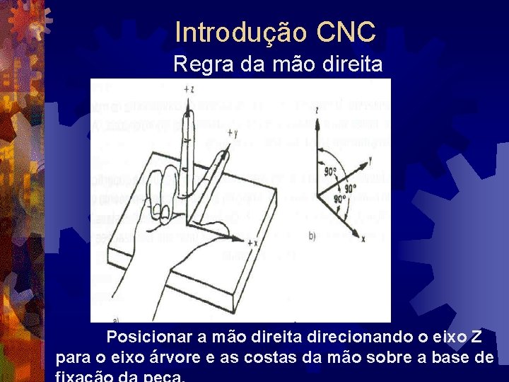 Introdução CNC Regra da mão direita Posicionar a mão direita direcionando o eixo Z