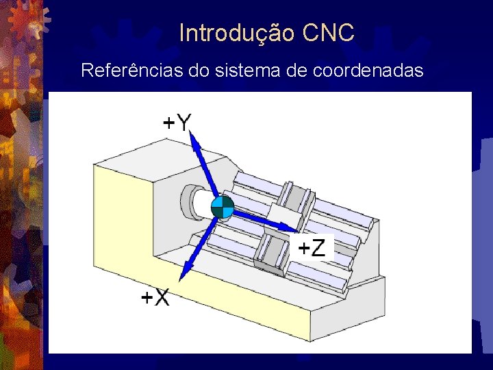 Introdução CNC Referências do sistema de coordenadas 