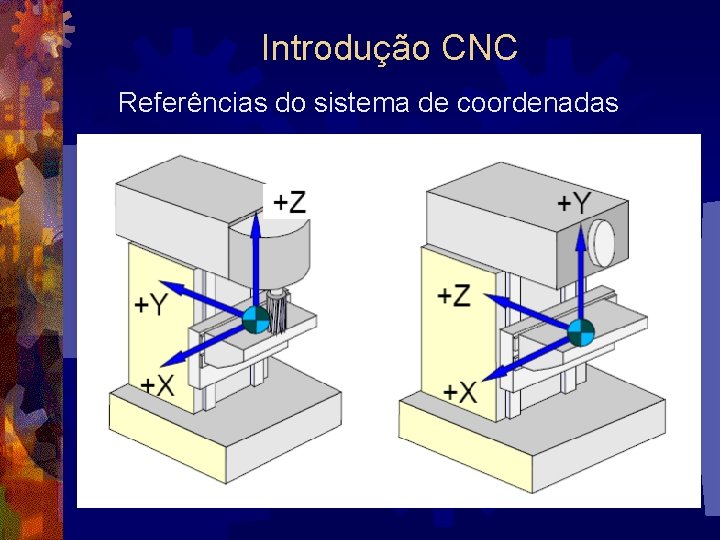 Introdução CNC Referências do sistema de coordenadas 