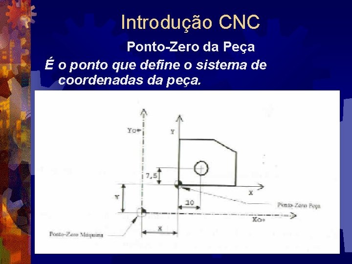 Introdução CNC Ponto-Zero da Peça É o ponto que define o sistema de coordenadas