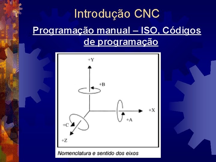 Introdução CNC Programação manual – ISO, Códigos de programação 