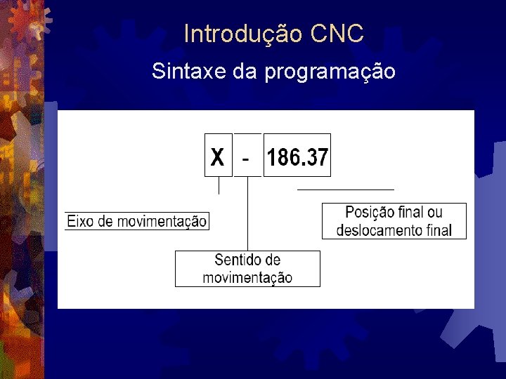 Introdução CNC Sintaxe da programação 