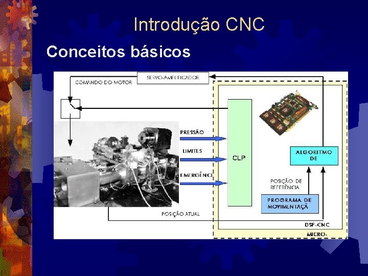 Introdução CNC Conceitos básicos 