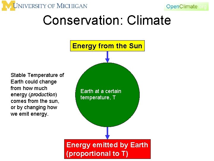 Conservation: Climate Energy from the Sun Stable Temperature of Earth could change from how