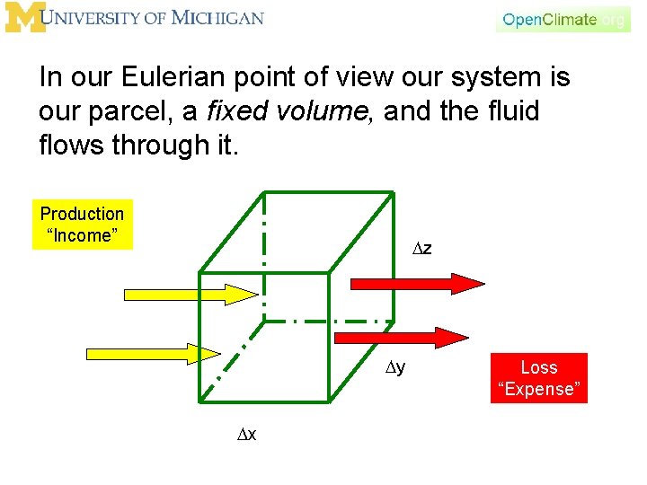 In our Eulerian point of view our system is our parcel, a fixed volume,