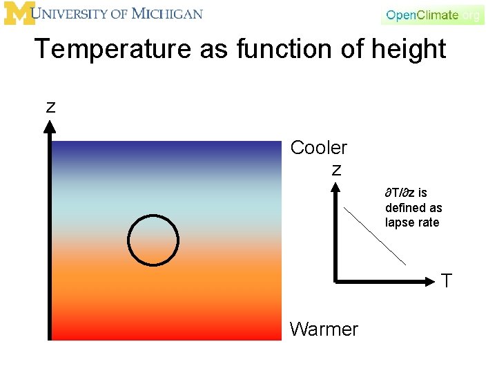 Temperature as function of height z Cooler z ∂T/∂z is defined as lapse rate