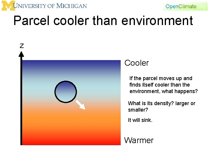 Parcel cooler than environment z Cooler If the parcel moves up and finds itself