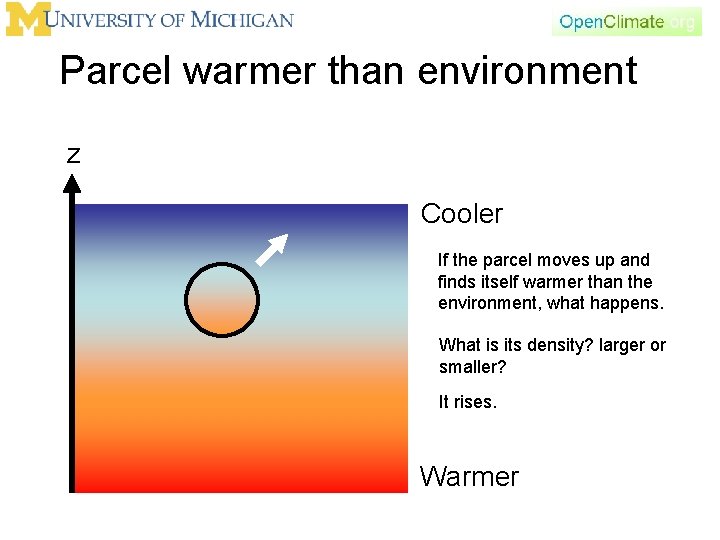 Parcel warmer than environment z Cooler If the parcel moves up and finds itself