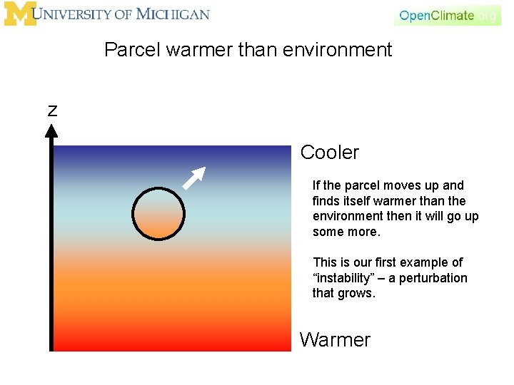Parcel warmer than environment z Cooler If the parcel moves up and finds itself