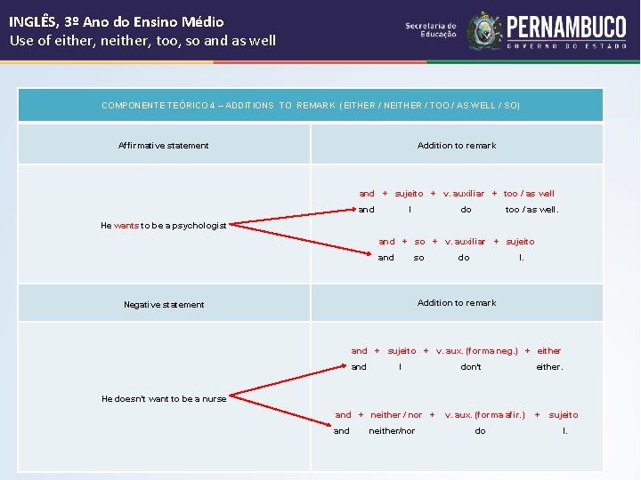 INGLÊS, 3º Ano do Ensino Médio Use of either, neither, too, so and as