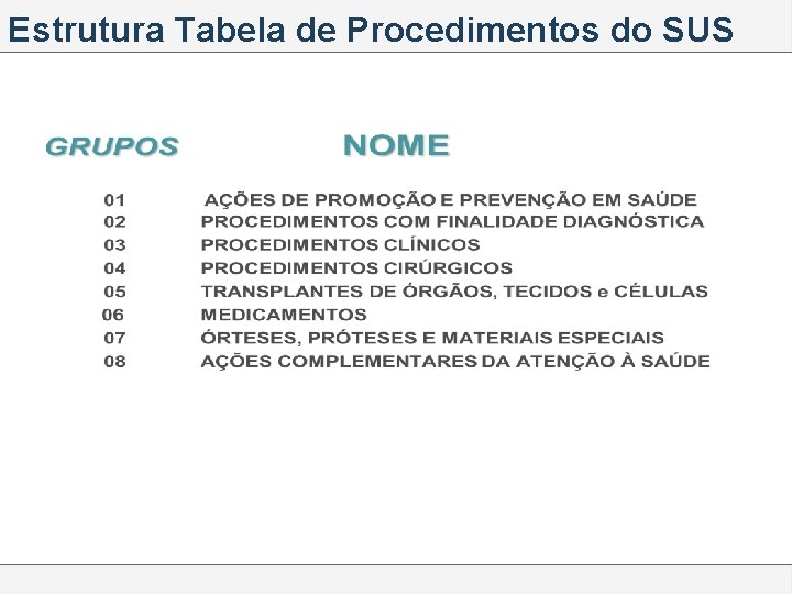 Estrutura Tabela de Procedimentos do SUS 