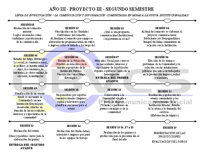 AÑO III - PROYECTO III - SEGUNDO SEMESTRE LÍNEA DE INVESTIGACIÓN: “LA COMUNICACIÓN Y