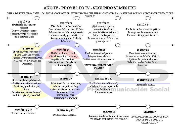 AÑO IV - PROYECTO IV - SEGUNDO SEMESTRE LÍNEA DE INVESTIGACIÓN: “LA INFORMACIÓN Y