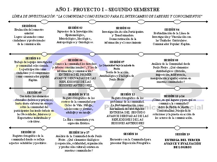 AÑO I - PROYECTO I – SEGUNDO SEMESTRE LÍNEA DE INVESTIGACIÓN: “LA COMUNIDAD COMO