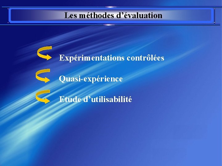 Les méthodes d’évaluation Expérimentations contrôlées Quasi-expérience Etude d’utilisabilité 