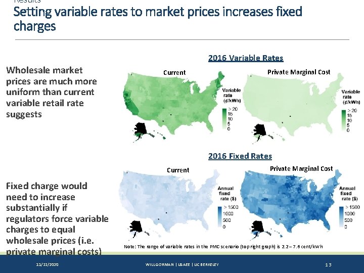 Results Setting variable rates to market prices increases fixed charges 2016 Variable Rates Wholesale