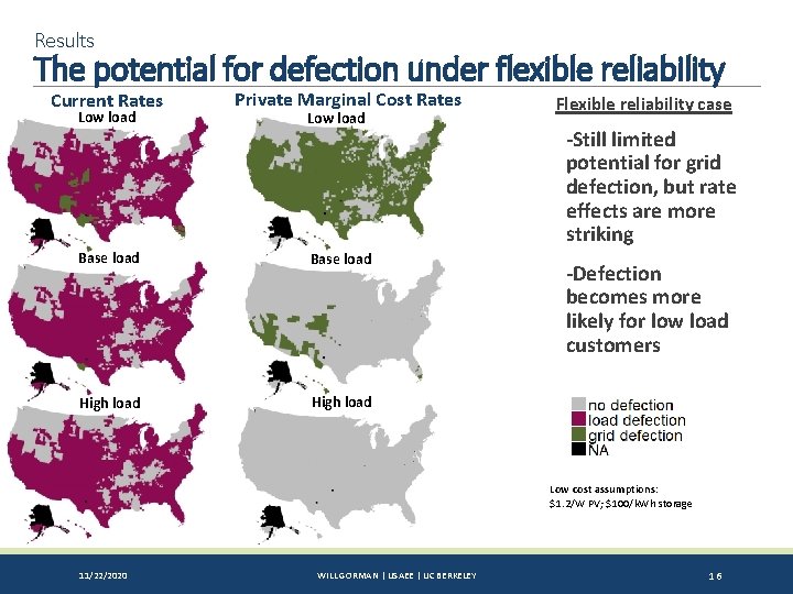 Results The potential for defection under flexible reliability Current Rates Low load Private Marginal