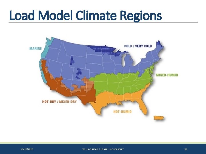 Load Model Climate Regions 11/22/2020 WILL GORMAN | USAEE | UC BERKELEY 25 