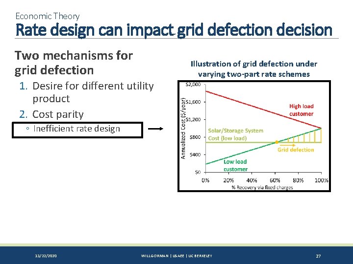 Economic Theory Rate design can impact grid defection decision Two mechanisms for grid defection